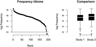 The Development of Idiom Knowledge Across the Lifespan